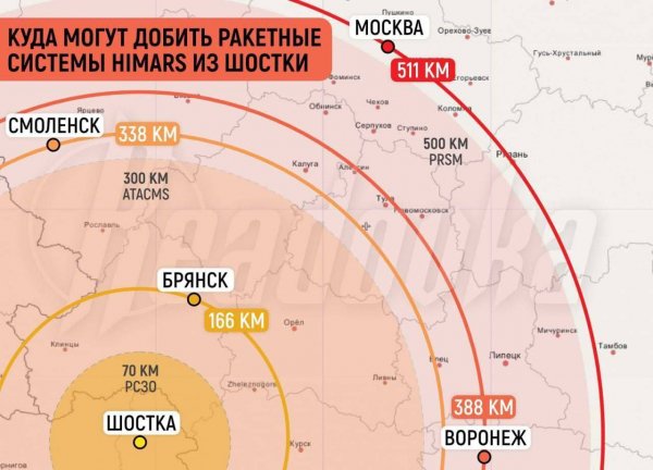 Himars