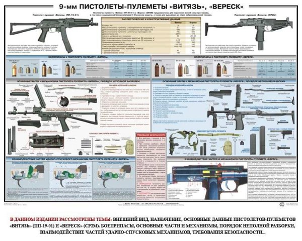 Пистолет Витязь