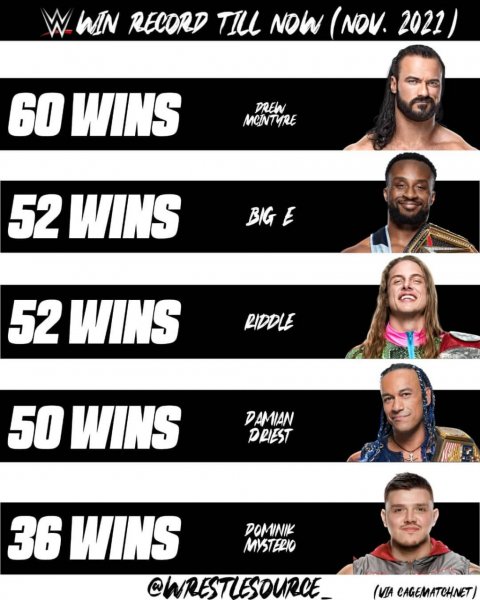 WWE (367)