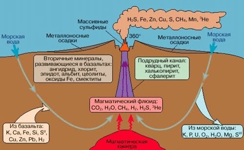 Магма Вулкан
