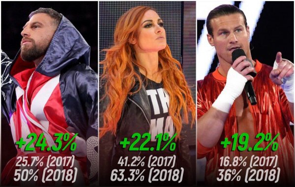 Wwe (250)