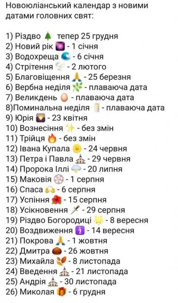 Головні свята
