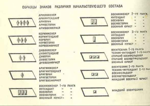 Спецзвания технич. войск
