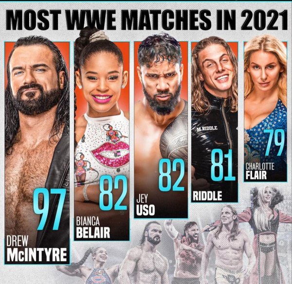 WWE (286)