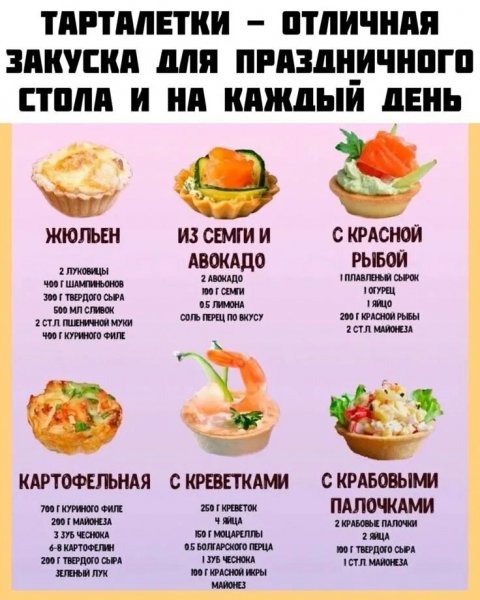 Тарталетки