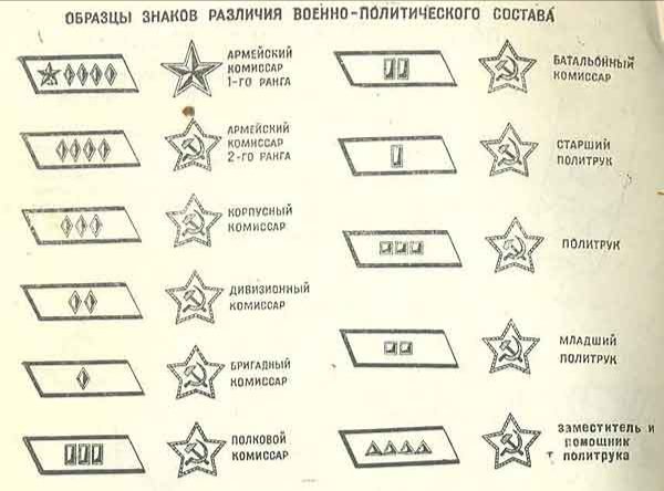 Политзвания до 1943г