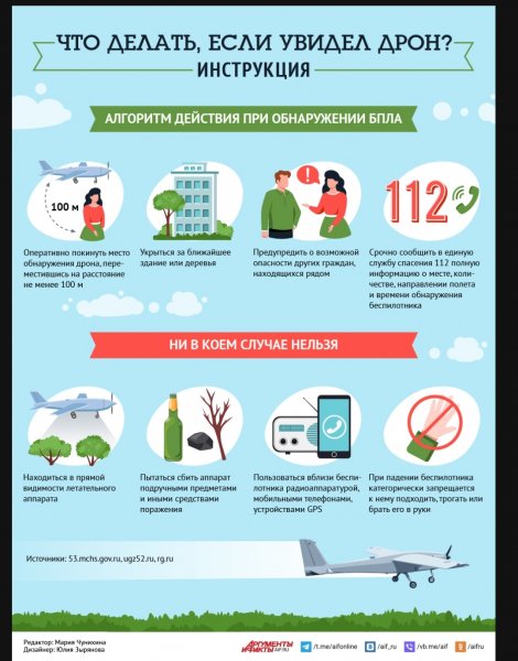 Опасные дроны