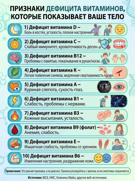 Дефицит витаминов