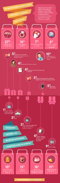 что подарили