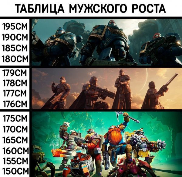 Рост