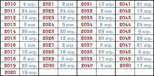 Пасхальный календарь до 2050 года
