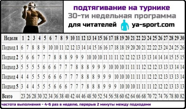 Подтягивание на турнике