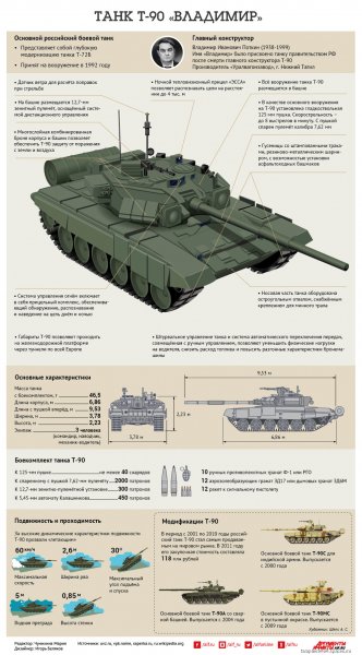 Стенд 1