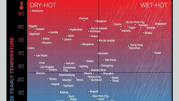 Города Темпратура