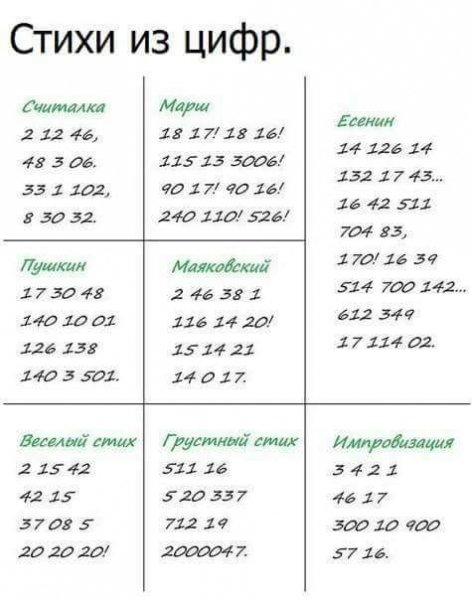 Стихи цифровые