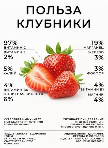 Клубника польза