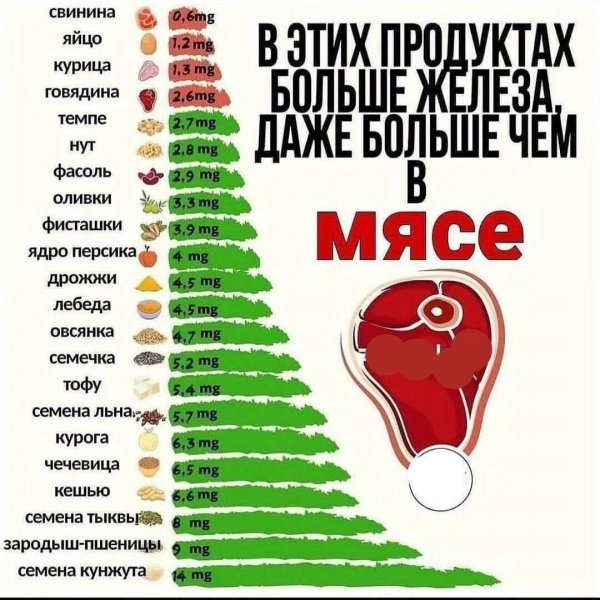Железо для организма