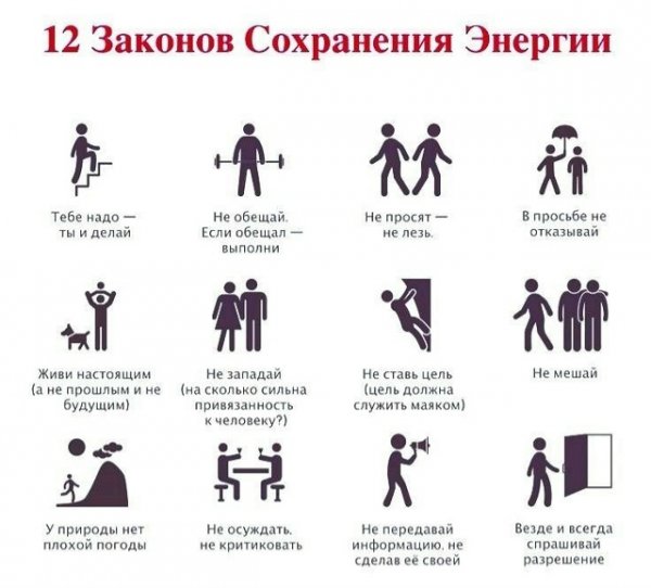 Сохранения энергии