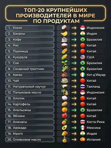 Потребители товаров