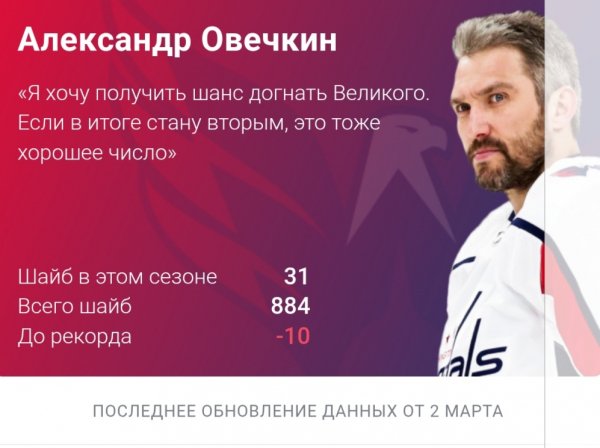 Овечкин снова забил в НХЛ, Реал неожиданно проиграл Бетис