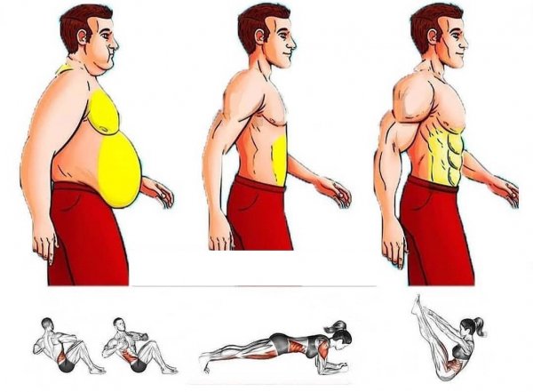КАК УБРАТЬ ПИВНОЙ ЖИВОТ