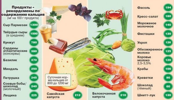 Кальций