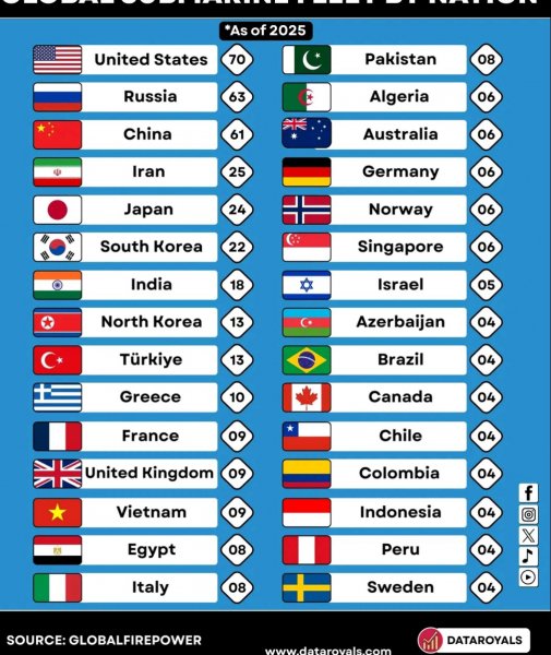 Подводные лодки